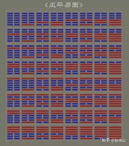 数字坤乾周易六爻六十四卦系数 - 知乎
