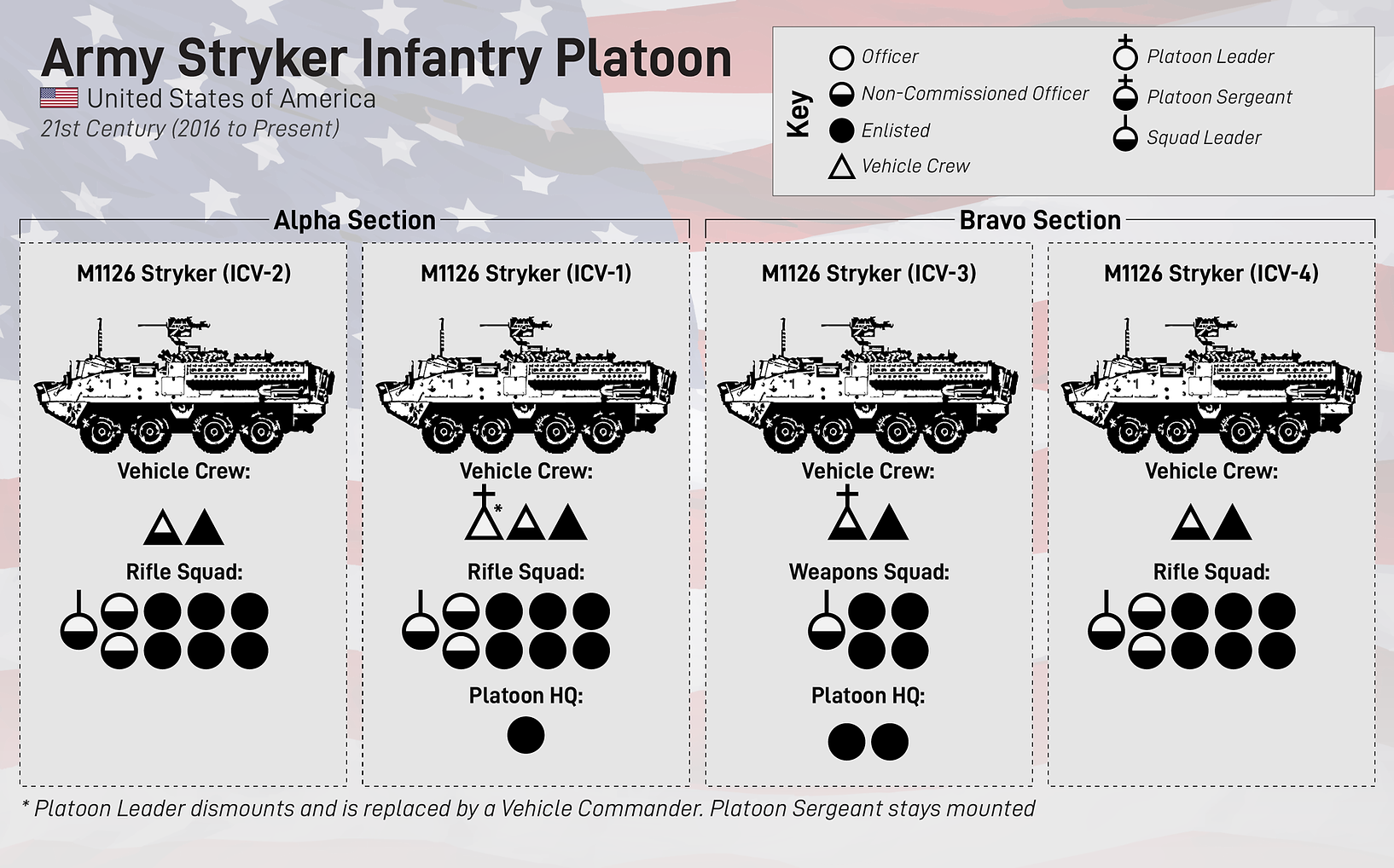 在美国陆军中,m2布雷德利步兵战车和斯特莱克装甲车的使用有什么区别?