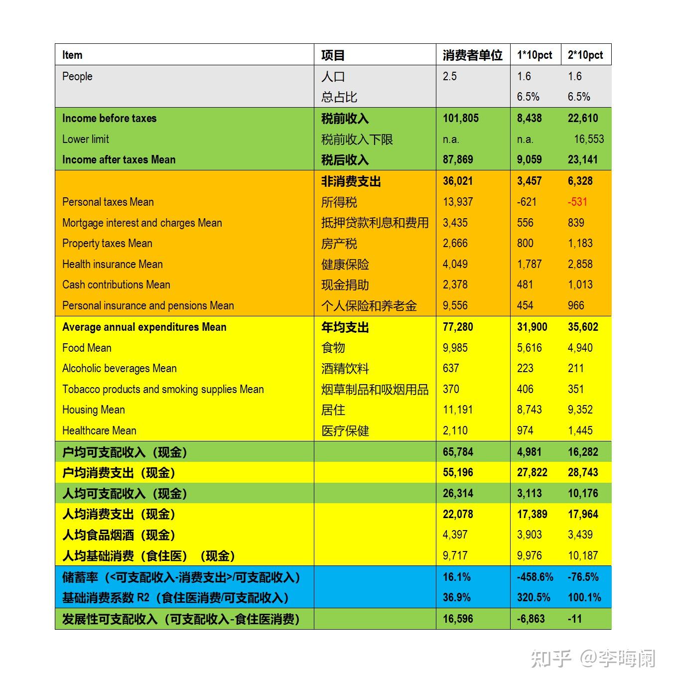 欧美国家的绝对贫困——基于物质剥夺情况的考察- 知乎