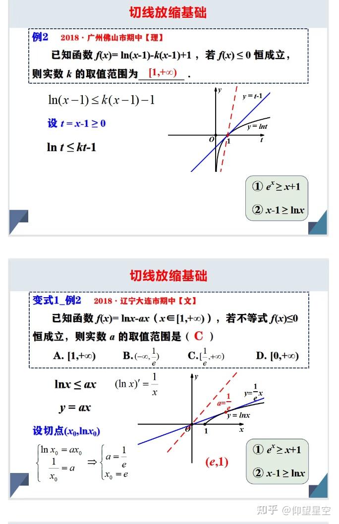 导数提升切线放缩 - 知乎