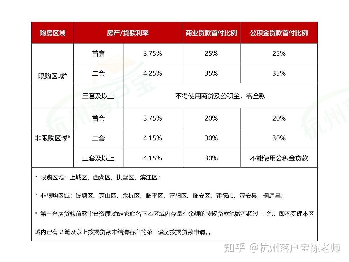 杭州购房买房政策(5月最新版) - 知乎