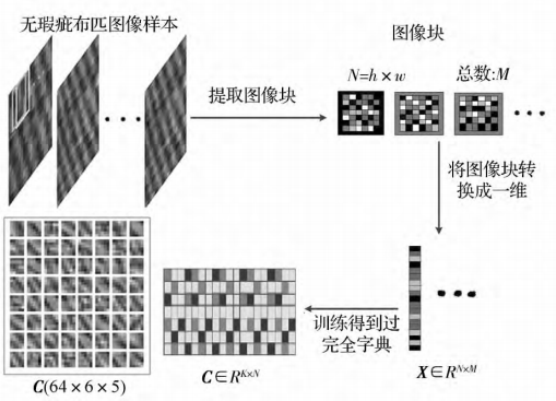 迈向单义性：通过字典学习分解语言模型- 知乎