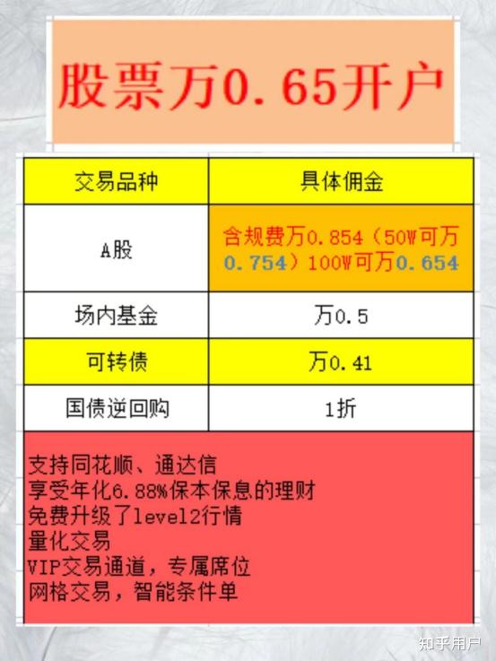 注册资金50万能开多少发票