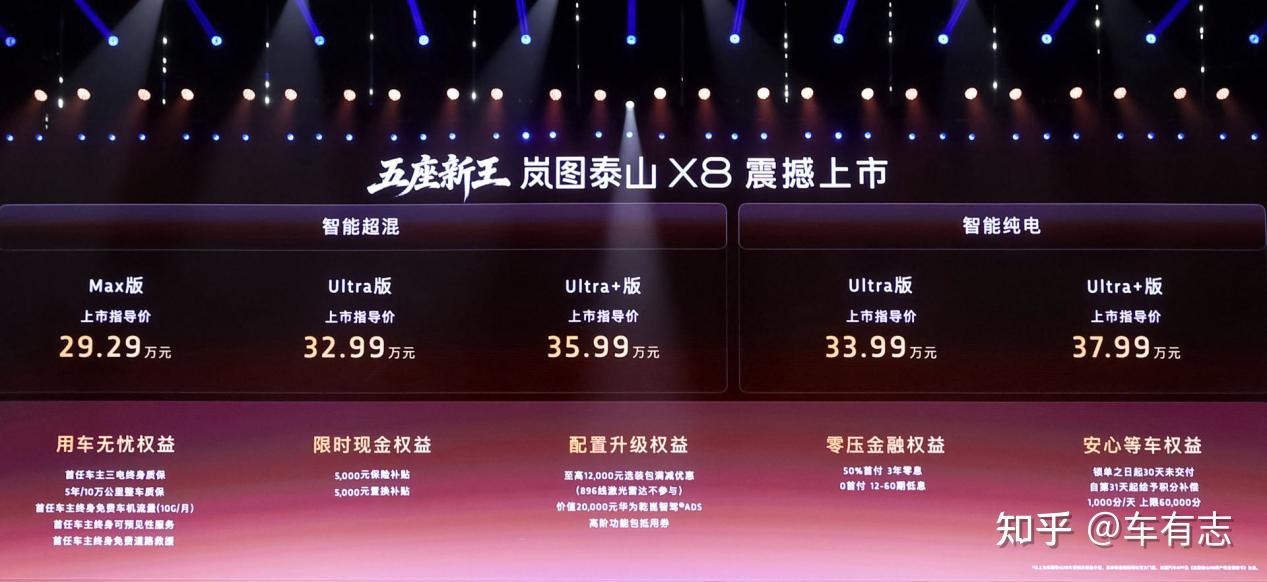 岚图泰山X8上市18小时大定破1.5万台,“五座新王”能否打破SUV市场旧秩序?