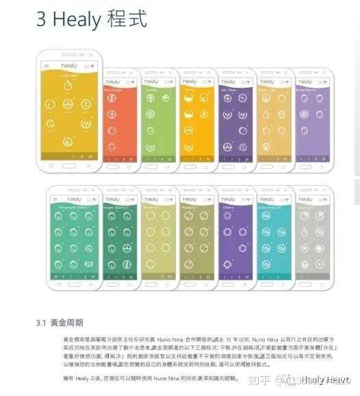 Healy希利:灵性与高科技的完美结晶 - 知乎