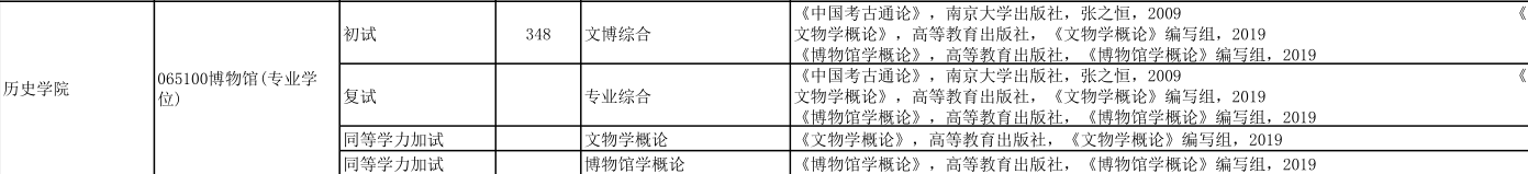 河北大学2025年硕士研究生博物馆348参考书目 - 知乎