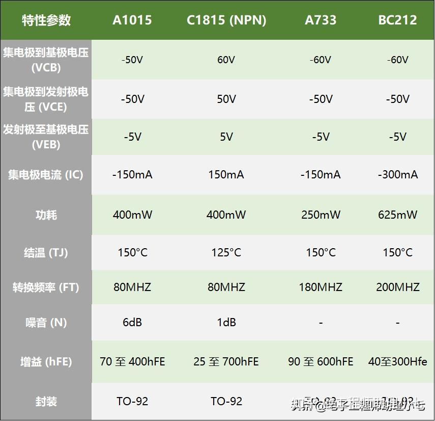 A1015是什么管子？A1015和什么管能通用？一文总结A1015替代型号 - 知乎