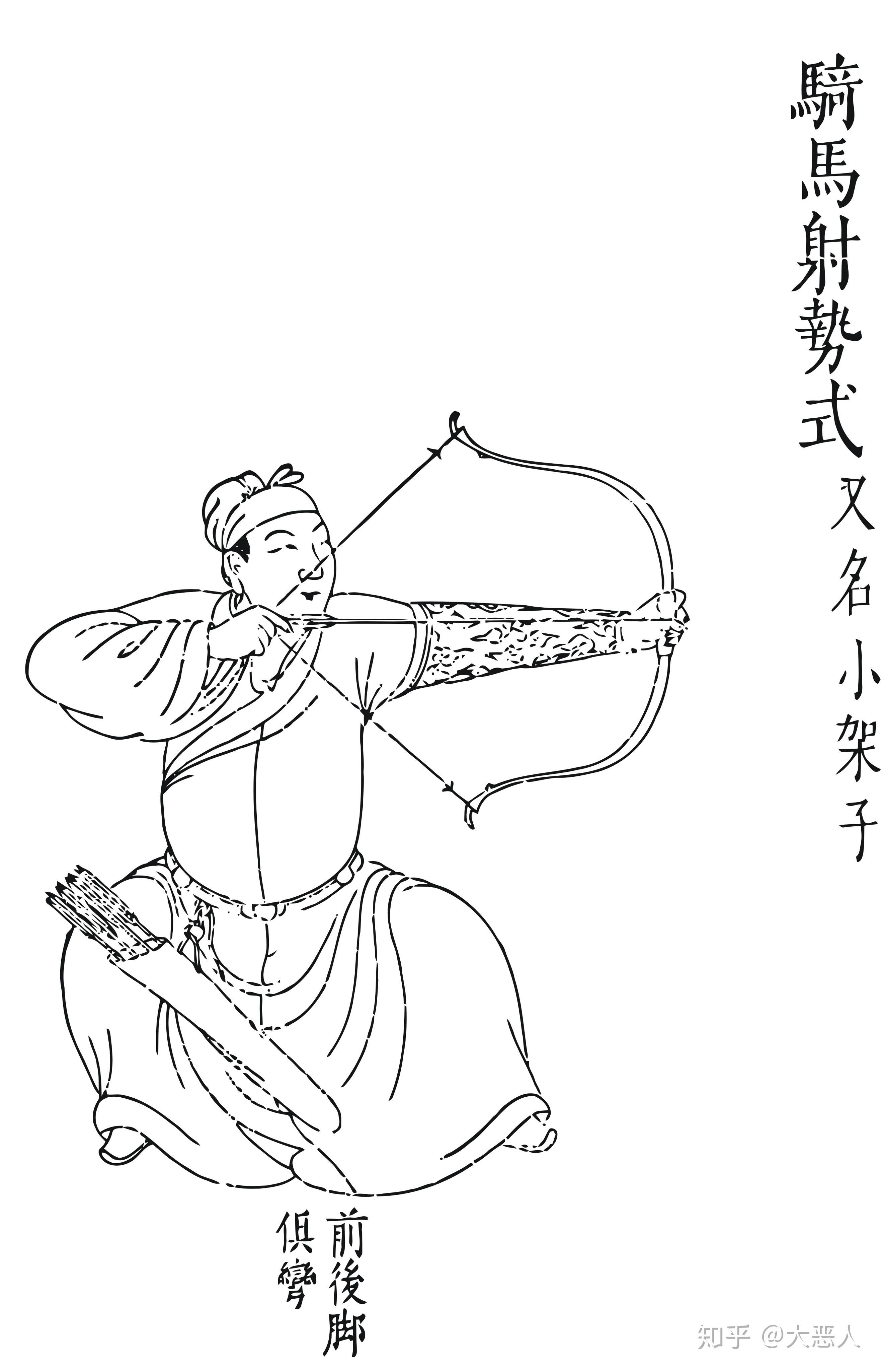 古代弓箭的画法图片