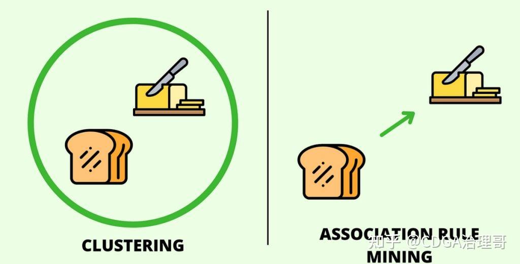 17种数据分析方法，数分思维具象化！