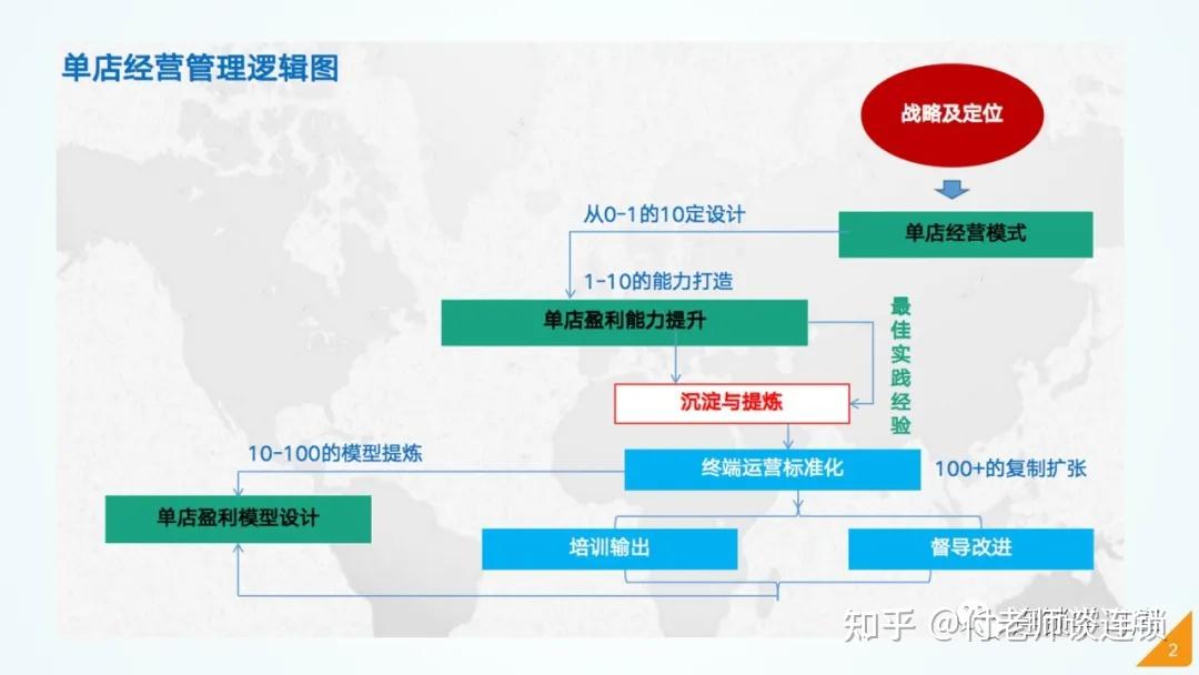什么是单店模型?做连锁要打造赚钱易复制的单店! - 知乎