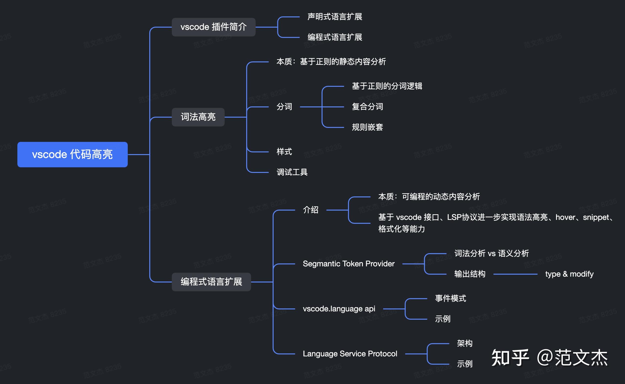 你不知道的 VSCode 代码高亮原理 - 知乎