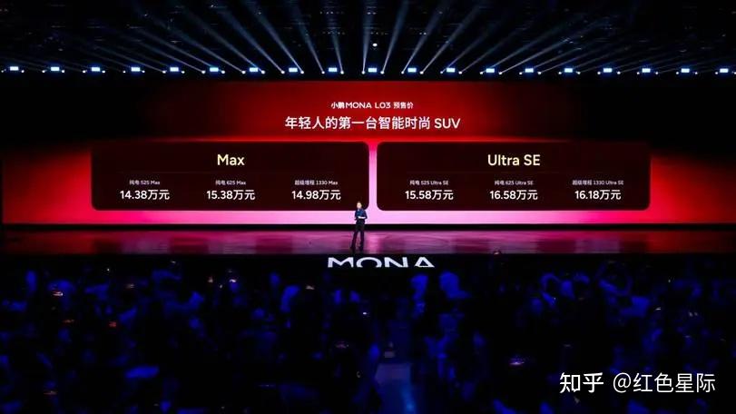 行业首次将1500TOPS车端算力带入15万级SUV,小鹏MONA L03正式开启预售