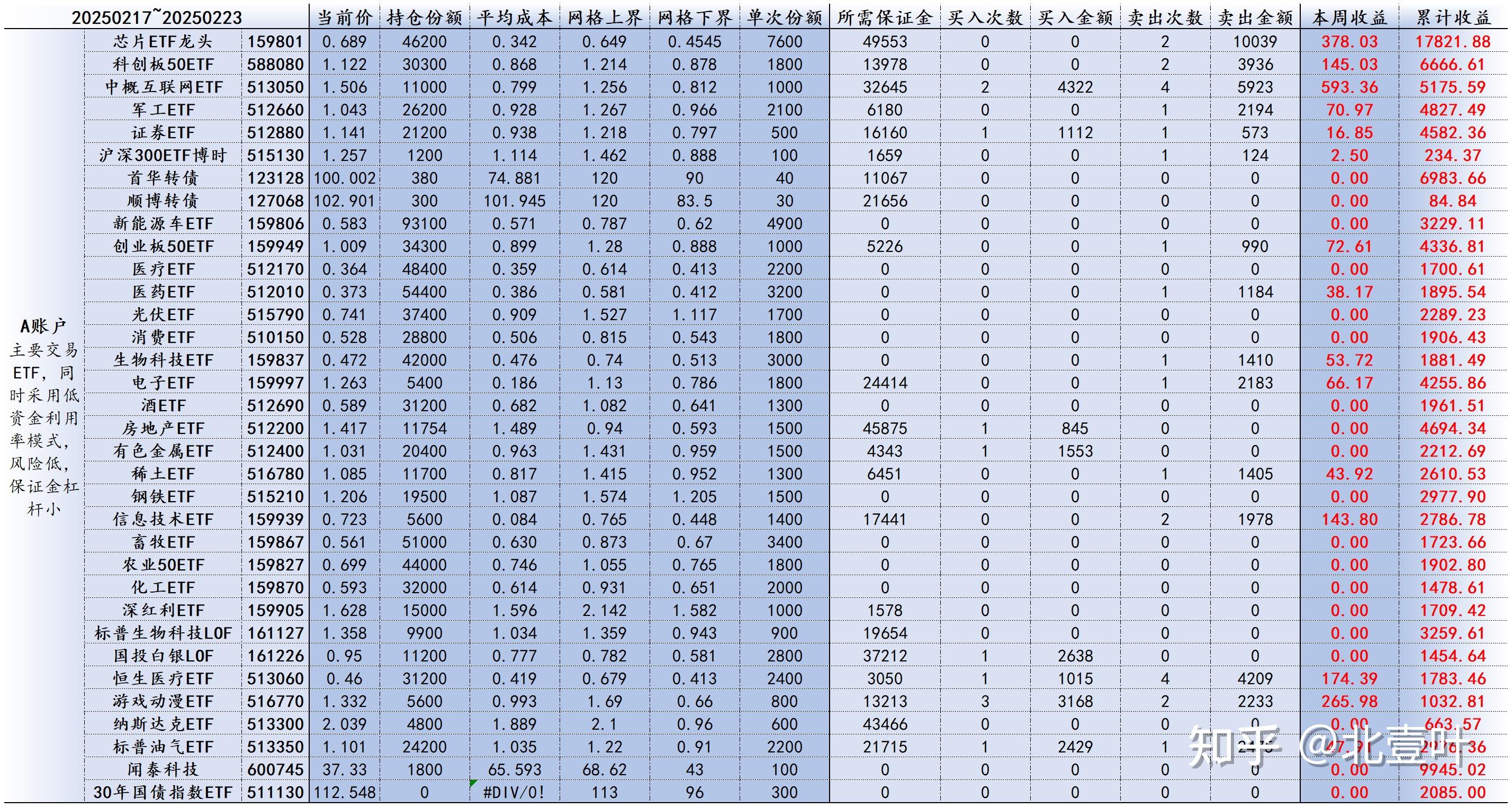 数据表，数据表格怎么求和