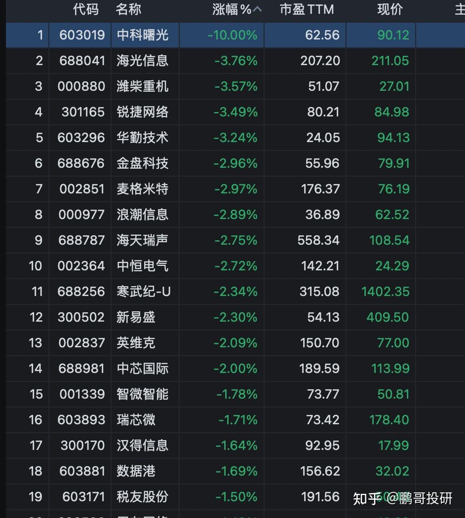 香港 ai 龙头 股 (99) 사진