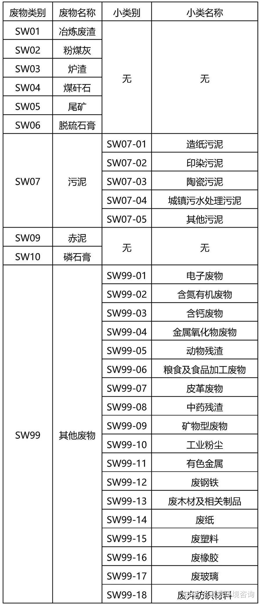 【环保科普】一般工业固废处理需要相应资质吗?附一般工业固废管理要求 - 知乎