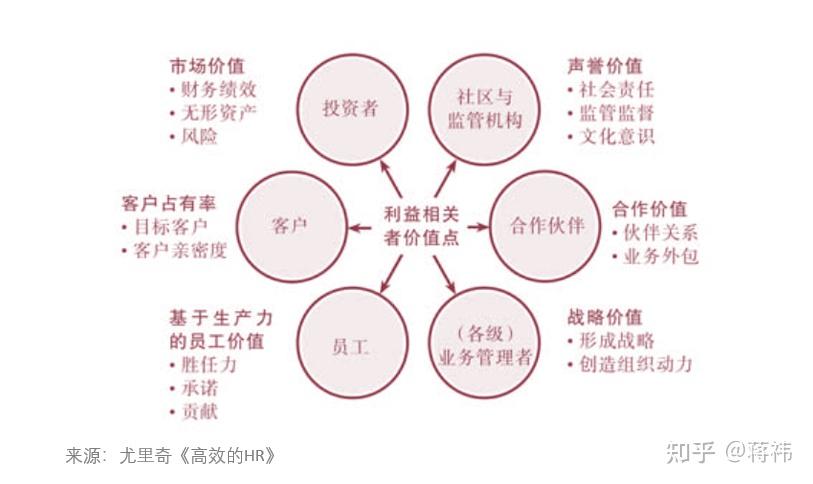 戴维尤里奇四角色模型图片