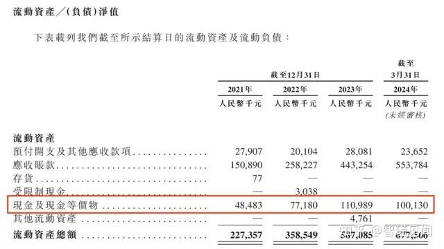 从资本红人到负10亿净资产，同时减少和加深与关联小贷合作，量化派陷入矛盾 - 知乎