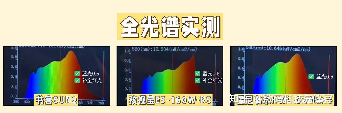 霍尼韦尔和孩视宝护眼灯哪个好?书客、孩视宝、霍尼韦尔实测对比 - 知乎