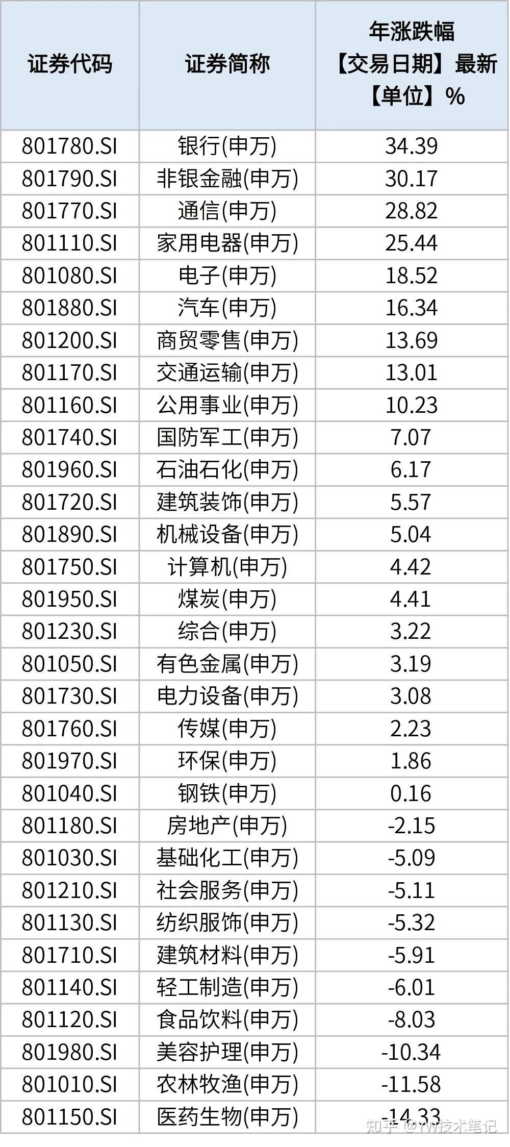 a股指数代码一览表图片