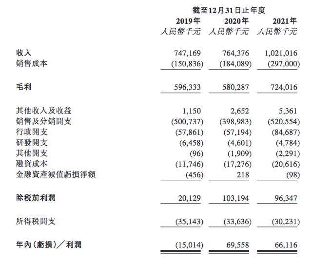 大麦植发效果差被投诉:李兴东年赚6611万 子公司多次被罚(图4)