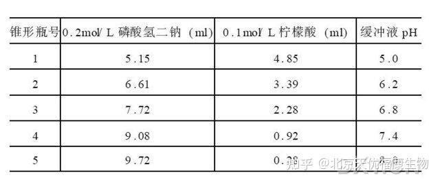 碘液显色法 - 知乎