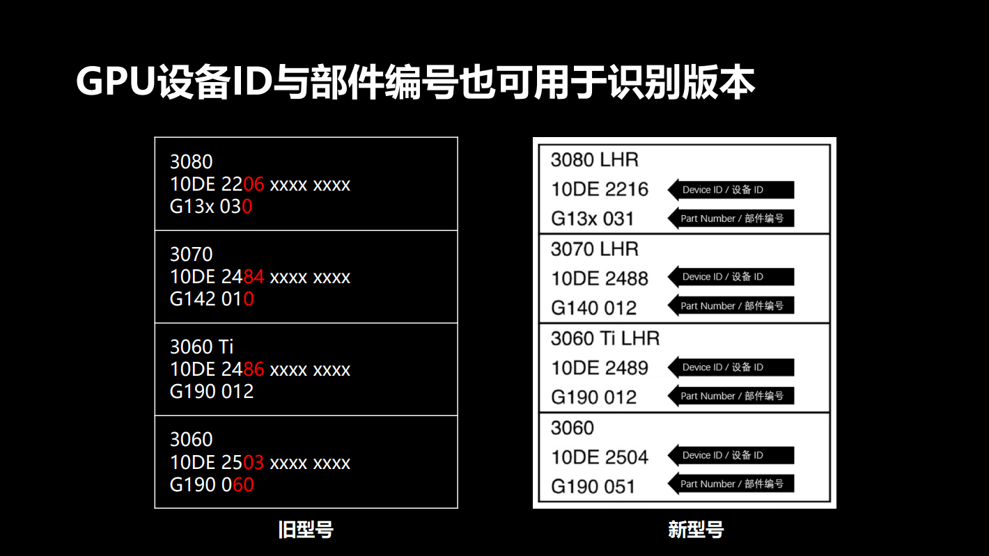 怎么判断显卡是否锁算力了