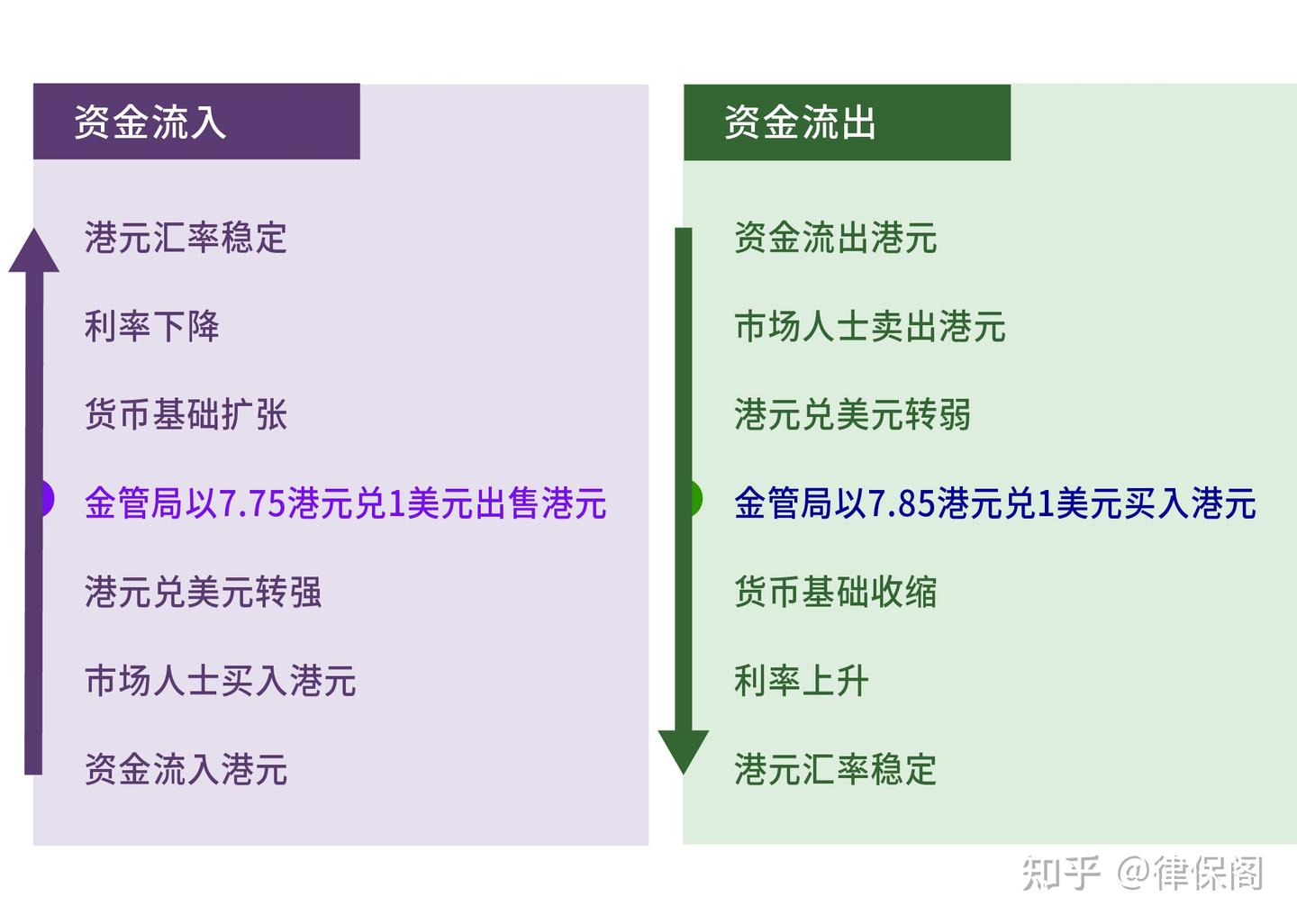 打飞的到香港存款，收益高达7%？我劝你冷静- 知乎