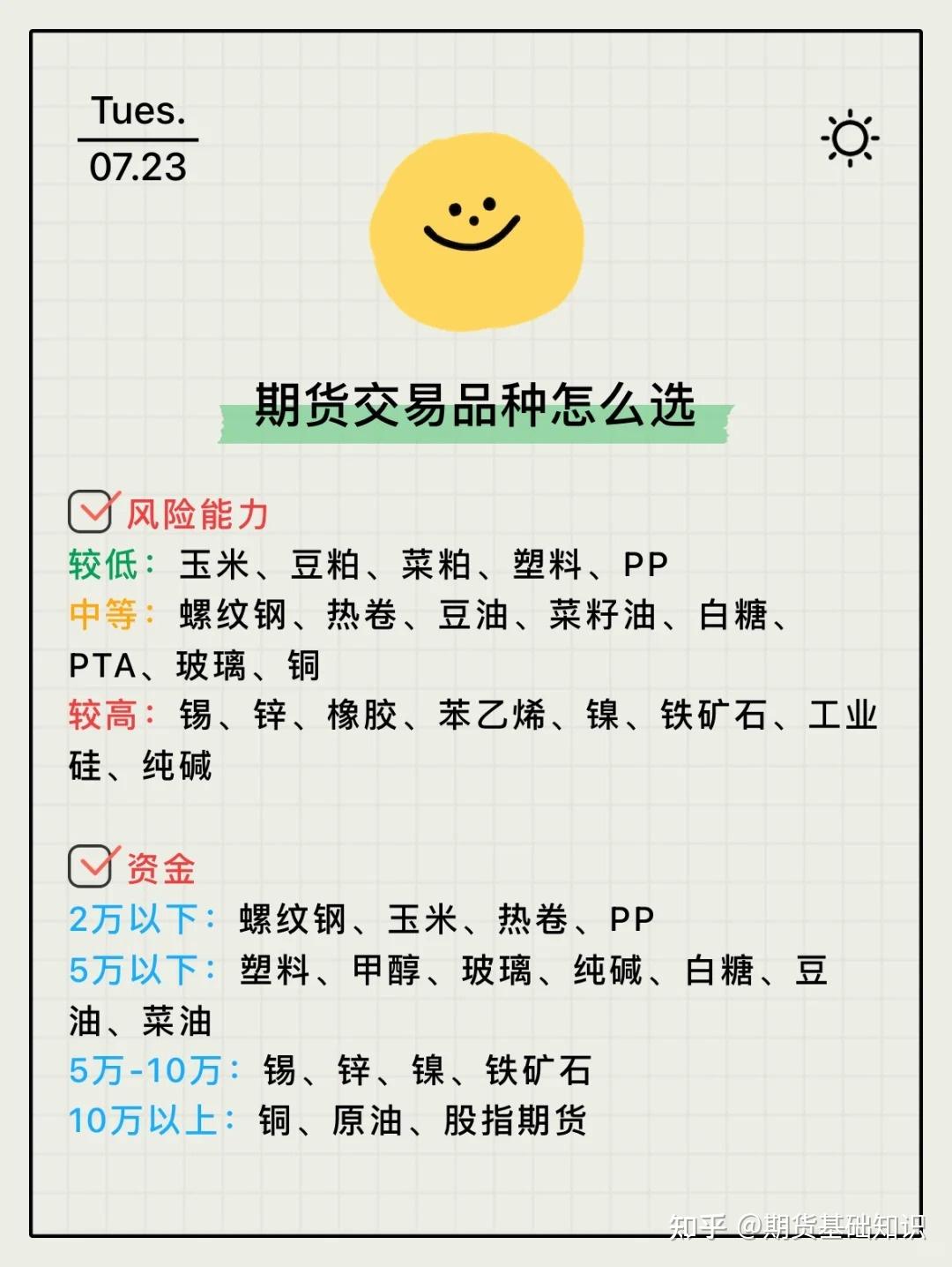 期货基础知识——应该如何选择期货交易品种- 知乎