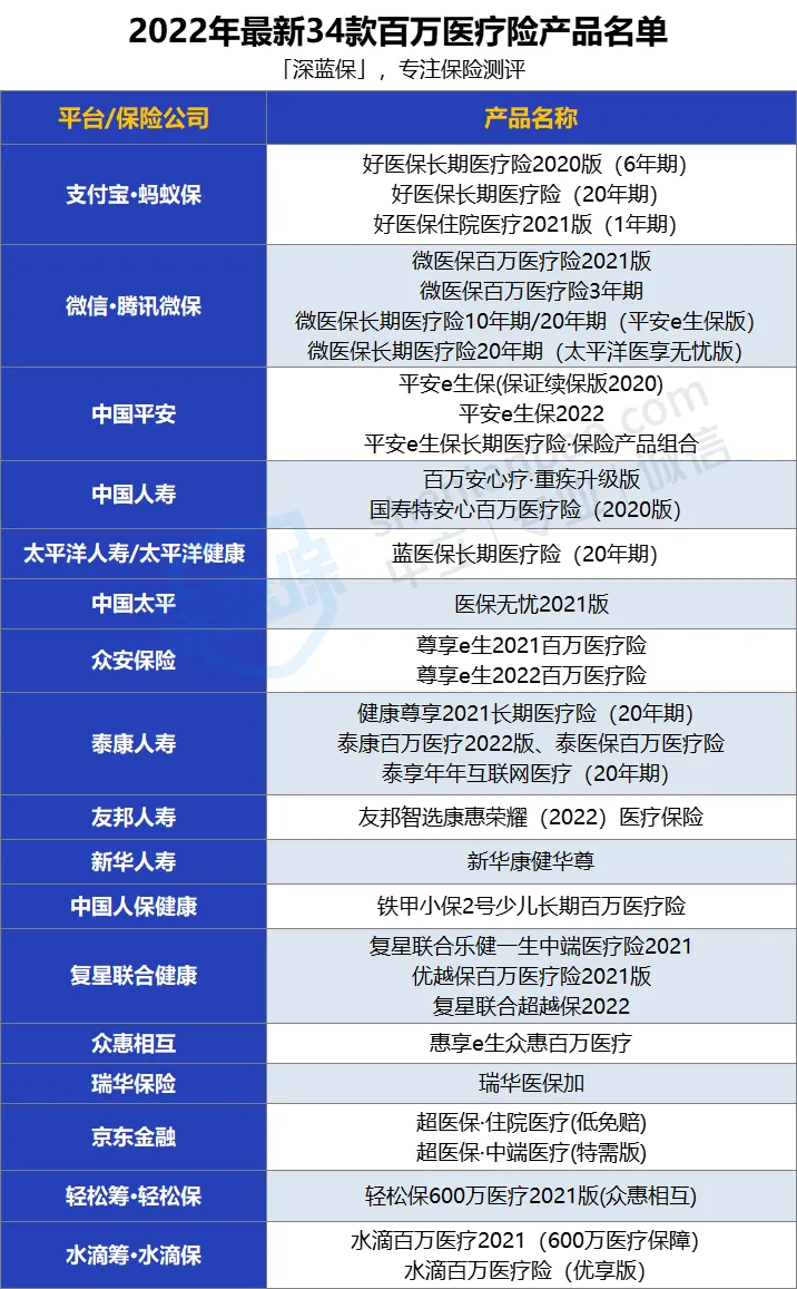 2026年，如果只推荐 2 款百万医疗险，我推荐这 2 款！ - 知乎