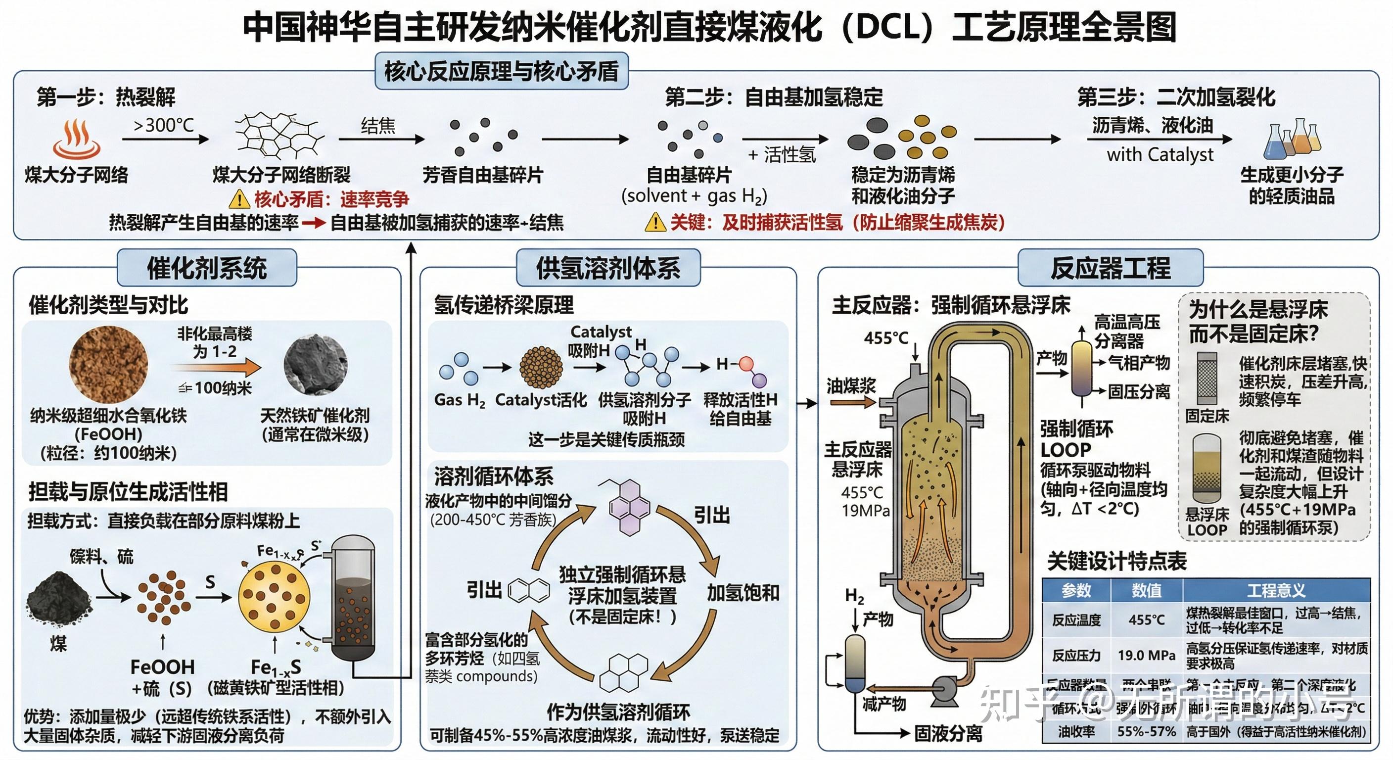 中国神华:一座你看不透的煤炭帝国 - 知乎