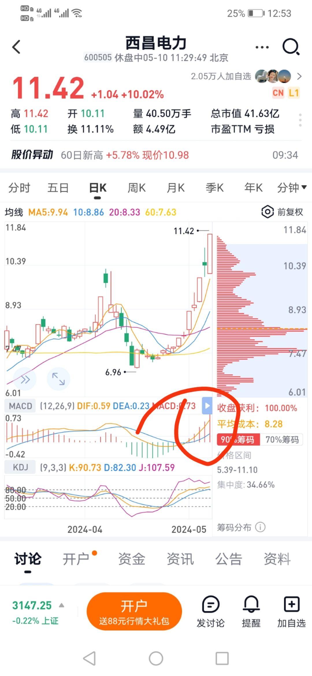 西昌电力股票行情价格走势东方财富财经须知