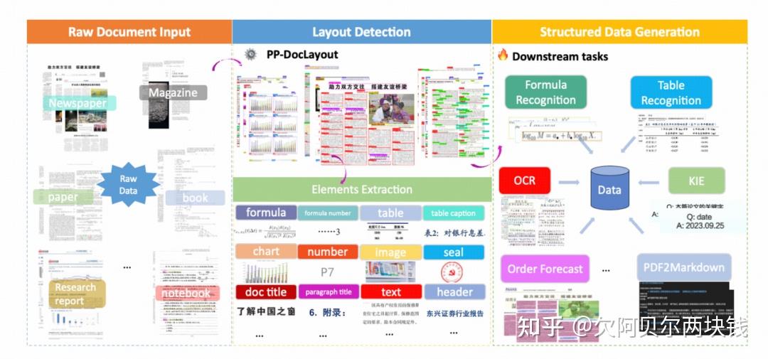 Ocr Pattern 一文看完所有开源OCR模型,全面梳理OCR演进史 - 知乎