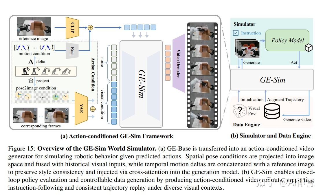 Genie Envisioner：机器人操作统一世界基础平台 - 知乎