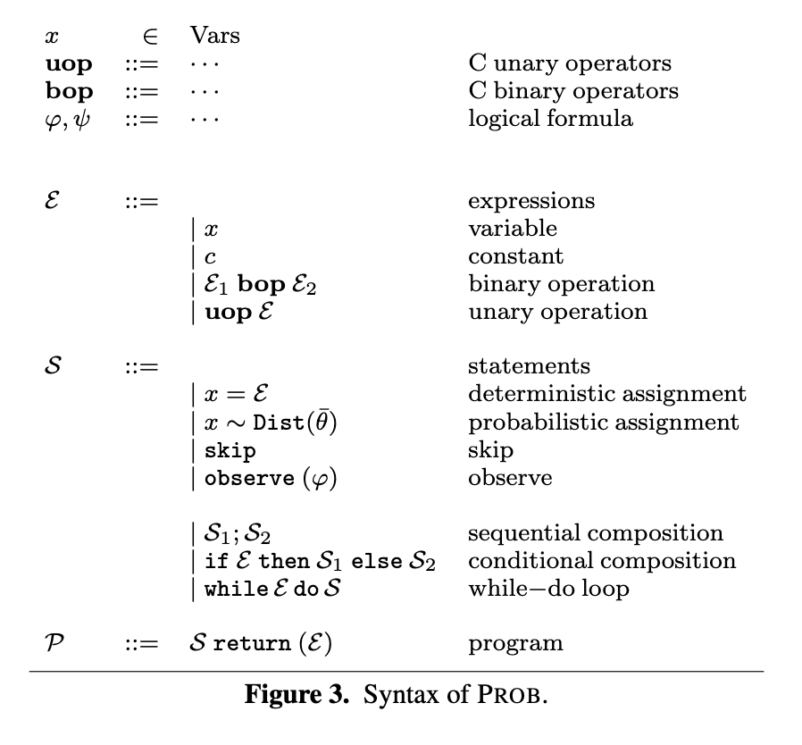 概率编程 Probabilistic Programming - 知乎