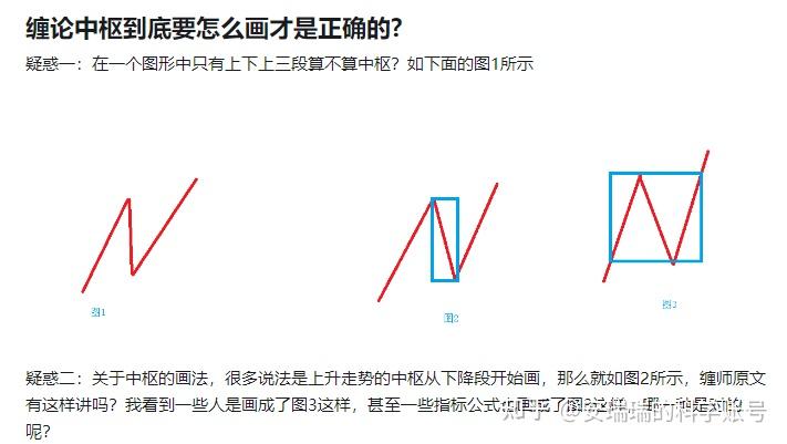 正确的中枢画法图片