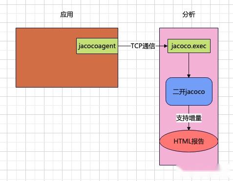 jacoco - control flow analysis Images High Quality... JaCoCo增量覆盖率的基本实现原理 - 知乎