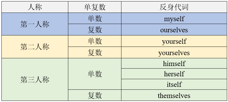 英语单词的10种词性 - 知乎