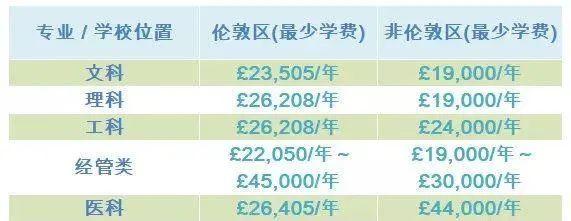 出国留学多少钱一年(出国留学机构免费咨询)