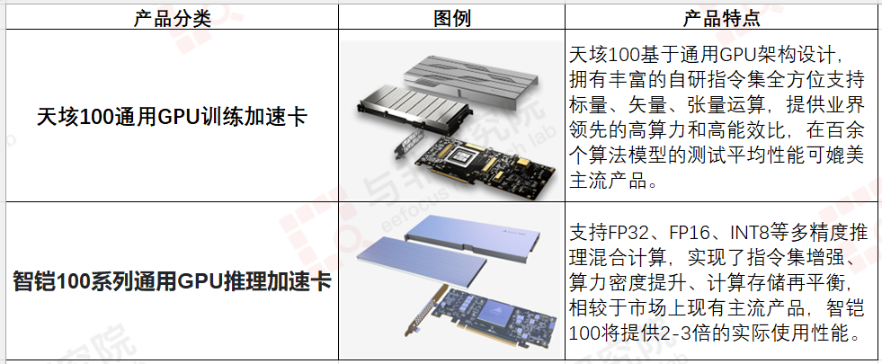 国产GPU：谁将超越寒武纪？ - 知乎