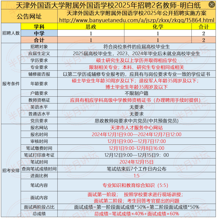 天津外国语天津外国语大学附属外国语学校招聘教师,辅修专业可报 - 知乎
