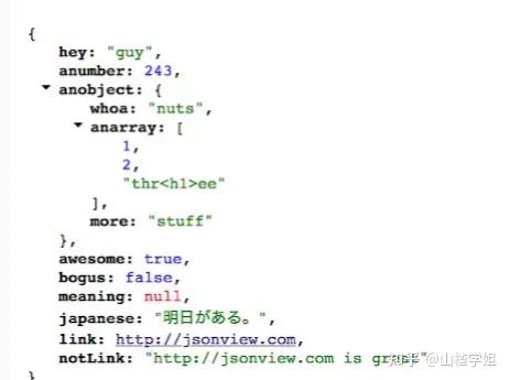 Chrome插件: JSONView 插件让你告别数据混乱！ - 知乎