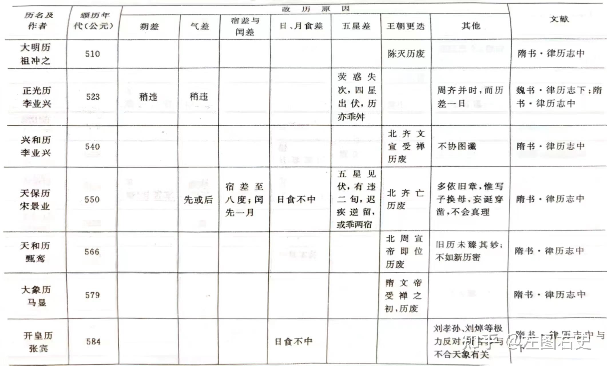 古代的历法叫天文学嘛（古代的历法叫天文学嘛对吗）《历法源于天文,古代天文与历法是一回事》