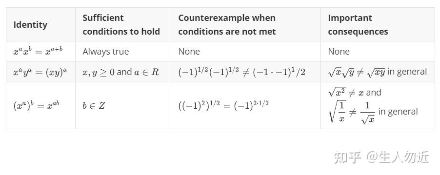「SymPy」符号运算(1) 简介、符号、变量、函数、表达式、等式、不等式、运算符 - 知乎