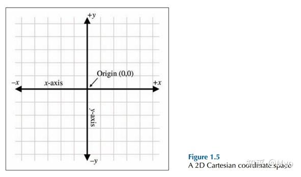 3D数学基础——第1章 笛卡尔坐标系 - 知乎