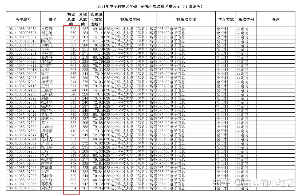 22考研暑期集训营开始预定座位了 - 知乎