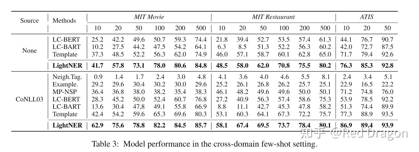 LightNER: A Lightweight Generative Framework with Prompt-guided ...