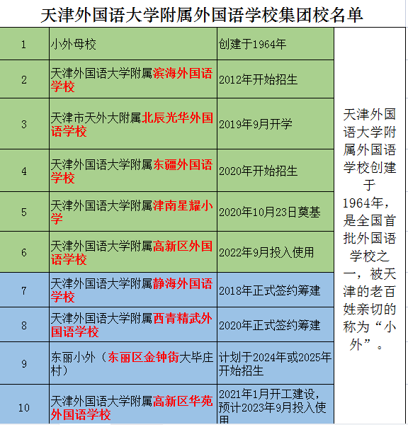 收藏备用！天津小外招生信息汇总！天津还有这九所“小外”…… - 知乎