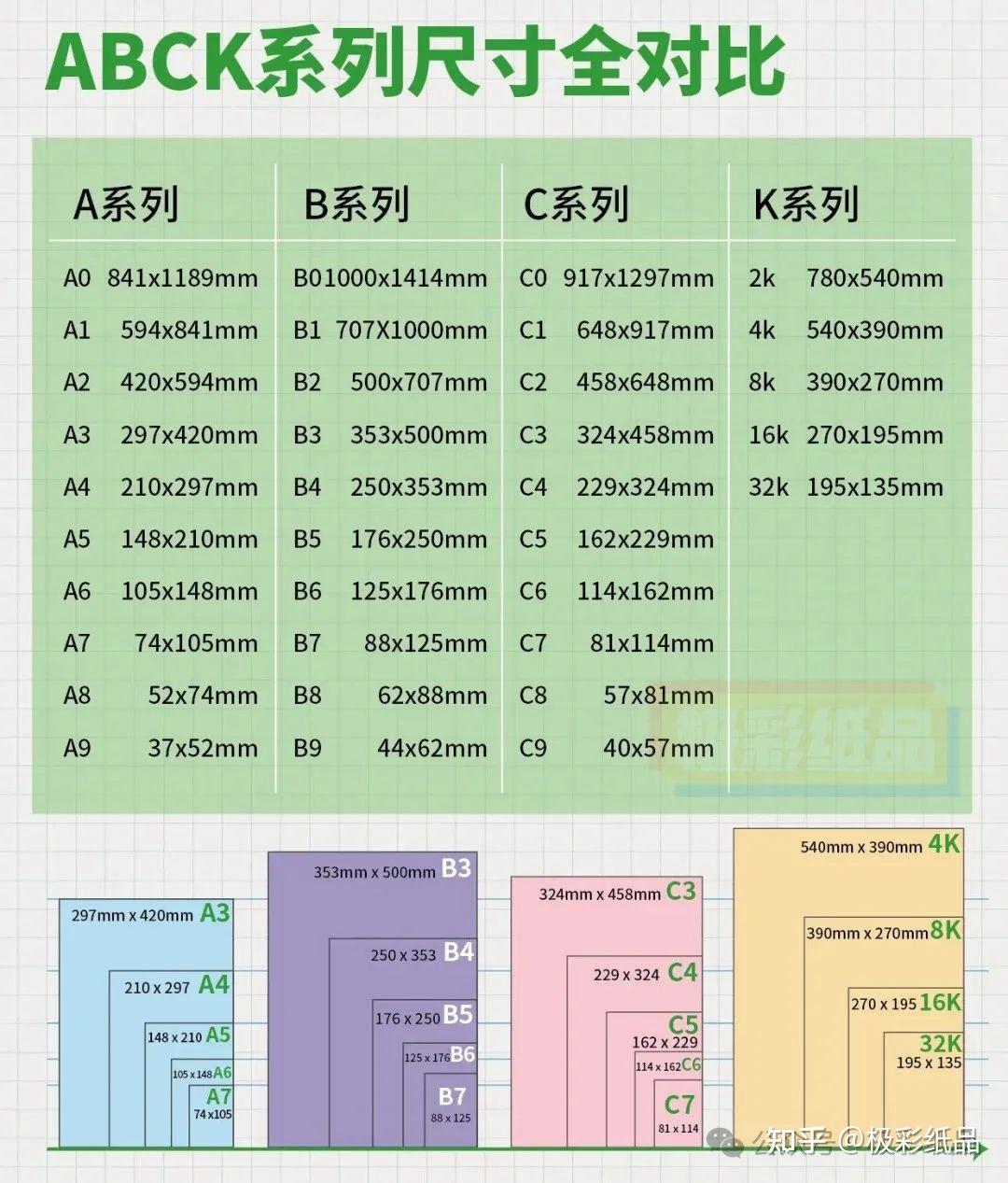 国际标准纸张尺寸A、B、C、K系列纸张尺寸详解 - 知乎