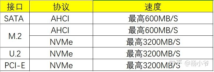 SSD固态硬盘和机械硬盘哪个好?插图33 SSD固态硬盘和机械硬盘哪个好?插图33