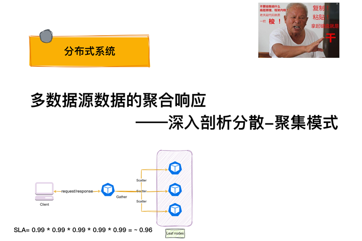 分布式架构 | 多数据源数据聚合响应:深入剖析分散-聚集模式 - 知乎
